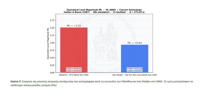 δονησεις οακα