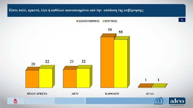 ΔΗΜΟΣΚΟΠΗΣΗ ALCO 21-9-2026