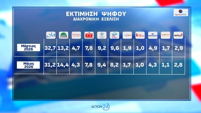 Δημοσκόπηση Opinion Poll