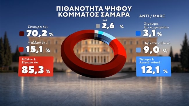 ΔΗΜΟΣΚΟΠΗΣΗ MARC 17-9-2026