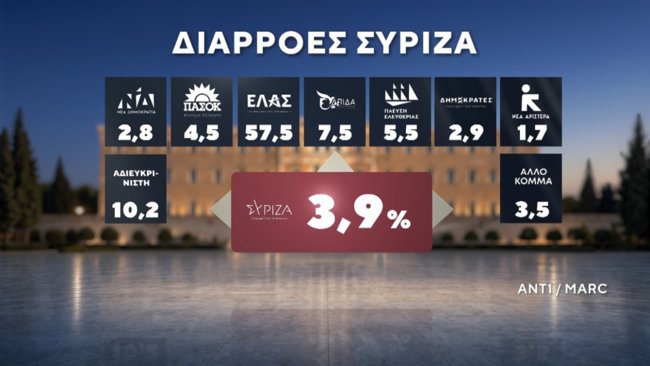 ΔΗΜΟΣΚΟΠΗΣΗ MARC