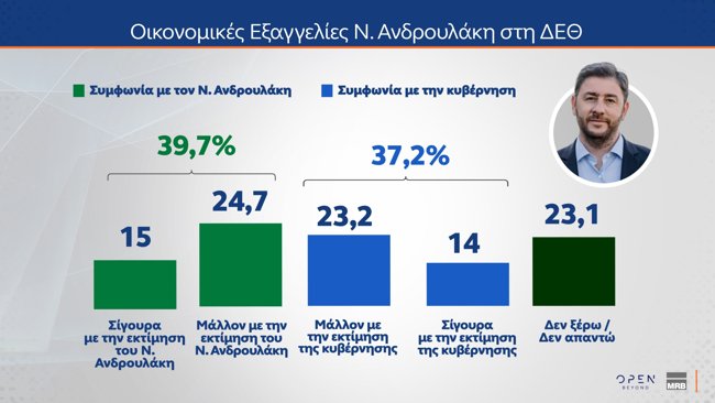ανδρουλακης δεθ 2