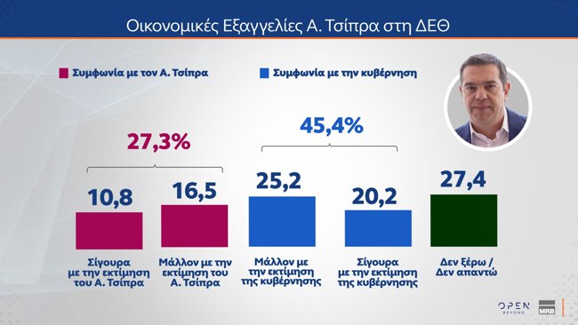 τσιπρας δεθ 2