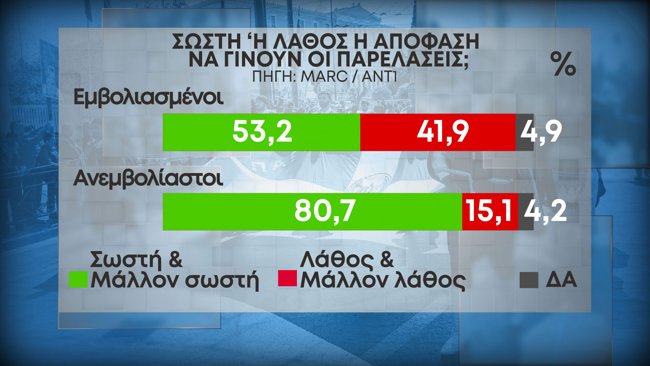 Δημοσκόπηση Marc