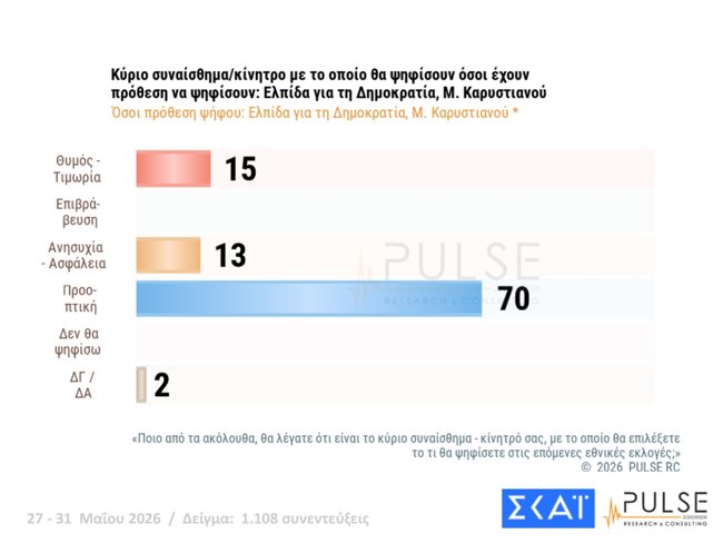 δημοσκοπηση pulse