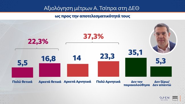 τσιπρας δεθ