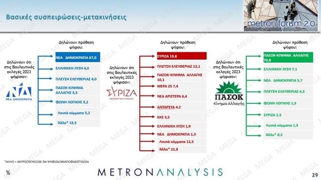 συσπειρωσεις