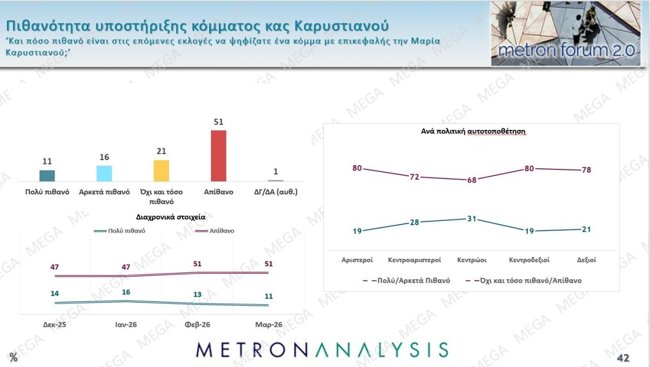 καρυστιανου