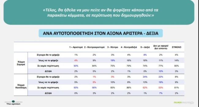 ΔΗΜΟΣΚΟΠΗΣΗ ΣΑΜΑΡΑΣ ΚΑΣΙΔΙΑΡΗΣ