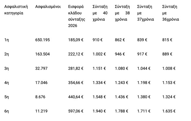 ΣΥΝΤΑΞΕΙΣ