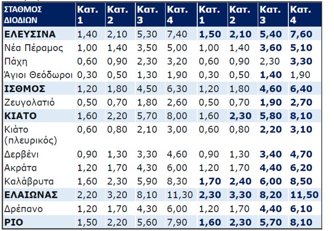 Διόδια