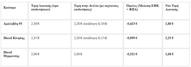πινακασ