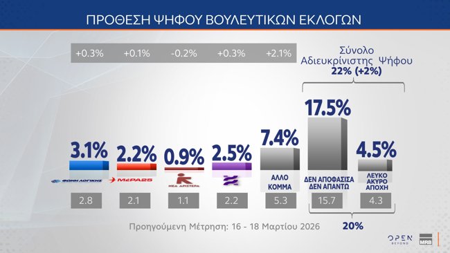 προθεση 2