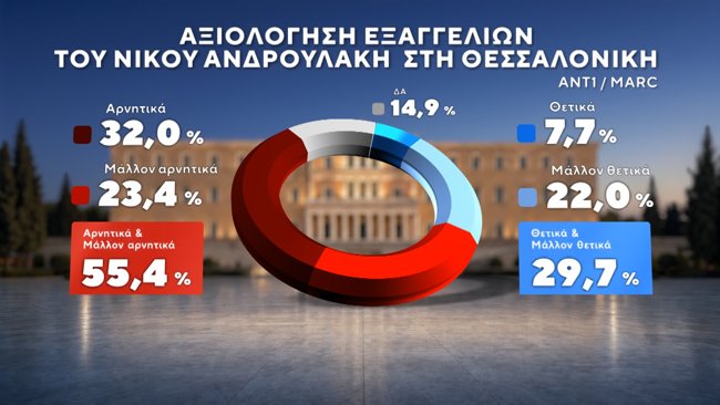 ΔΗΜΟΣΚΟΠΗΣΗ MARC 17-9-2026