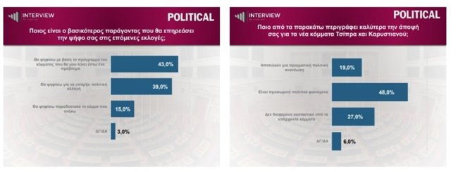 ΔΗΜΟΣΚΟΠΗΣΗ INTERVIEW