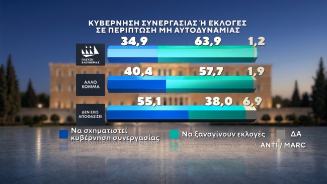 ΔΗΜΟΣΚΟΠΗΣΗ MARC