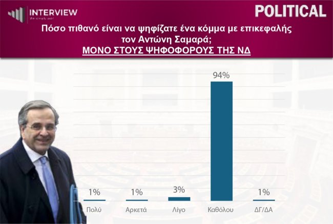 ΔΗΜΟΣΚΟΠΗΣΗ INTERVIEW
