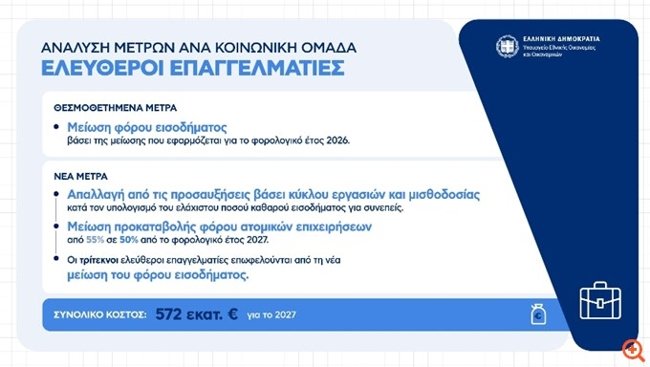 ΜΕΤΡΑ ΔΕΘ