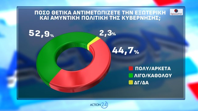 Δημοσκόπηση Opinion Poll