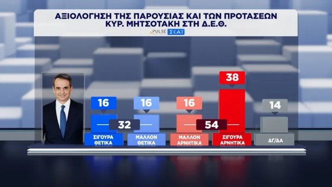 dimoskopisi-pulse-16-9-2026