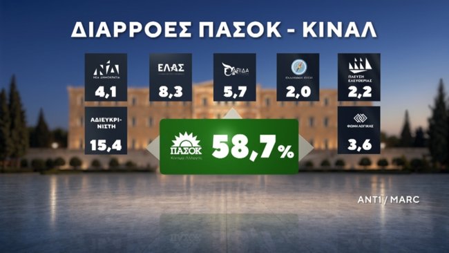 ΔΗΜΟΣΚΟΠΗΣΗ MARC