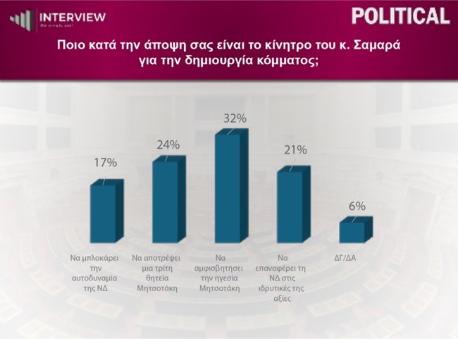ΔΗΜΟΣΚΟΠΗΣΗ INTERVIEW