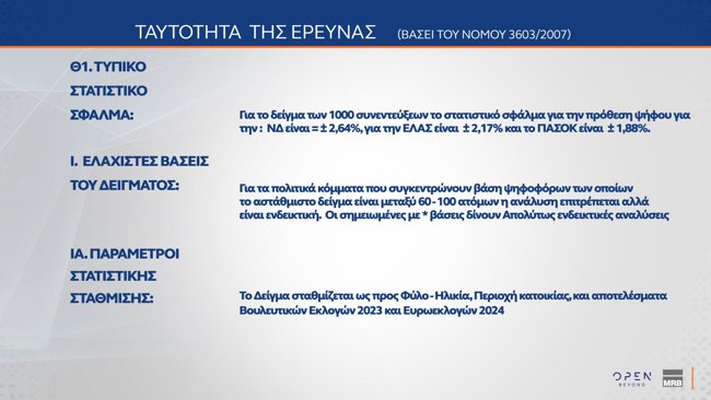 ταυτοτητα 3