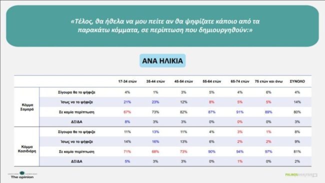 ΔΗΜΟΣΚΟΠΗΣΗ ΣΑΜΑΡΑΣ ΚΑΣΙΔΙΑΡΗΣ