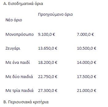 Πάγωμα επιτοκίων στα δάνεια: Ποιους αφορά και πώς θα λειτουργήσει - 10 ερωτήσεις και απαντήσεις