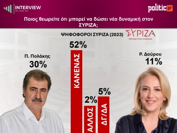 ΔΗΜΟΣΚΟΠΗΣΗ