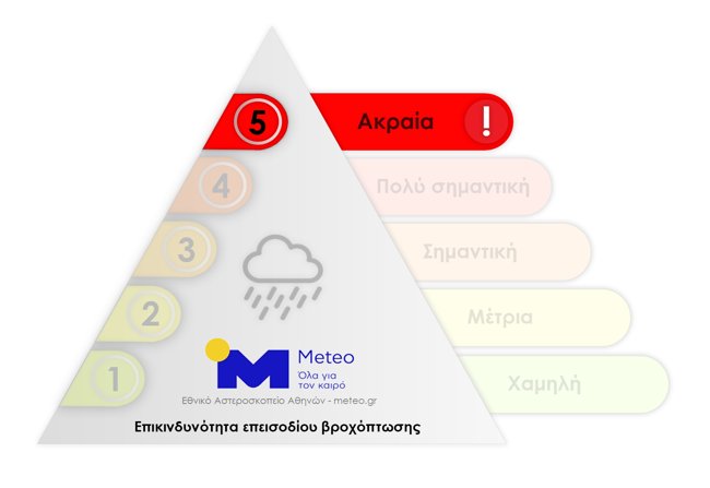 rpi_pyramid