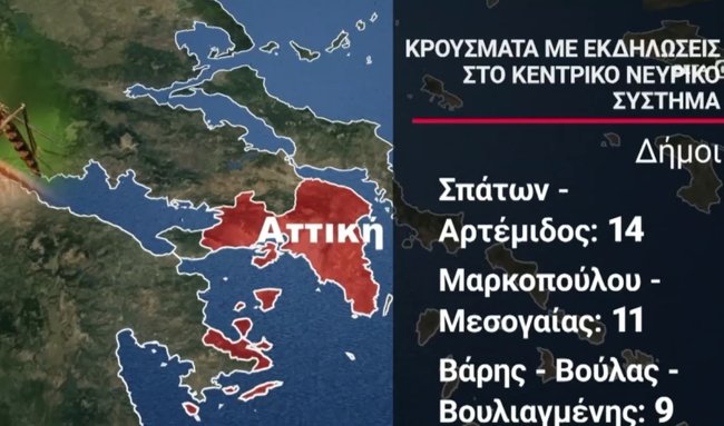 ΙΟΣ ΔΥΤΙΚΟΥ ΝΕΙΛΟΥ
