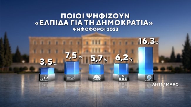 ΔΗΜΟΣΚΟΠΗΣΗ MARC