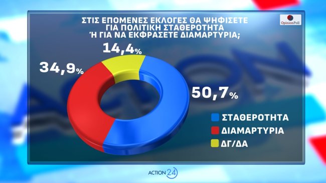 Δημοσκόπηση Opinion Poll