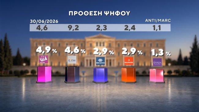 ΔΗΜΟΣΚΟΠΗΣΗ MARC 17-9-2026