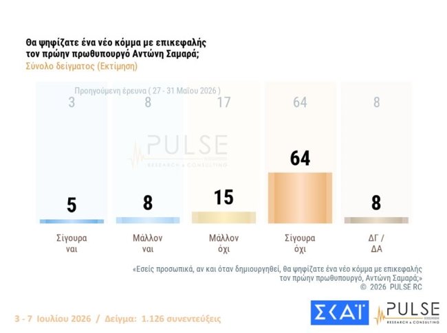 σαμαρας