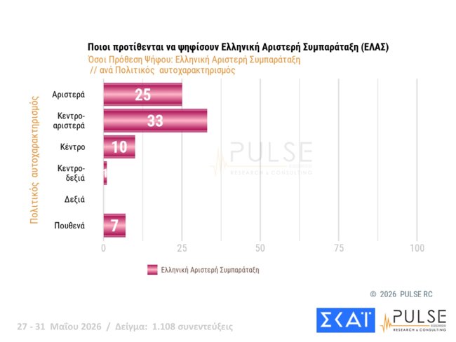 δημοσκοπηση pulse