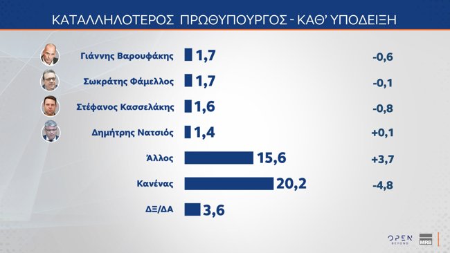 πρωθυπουργός 2