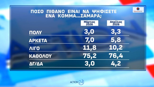 Δημοσκόπηση Opinion Poll