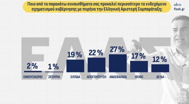ALCO ΔΗΜΟΣΚΟΠΗΣΗ FLASH