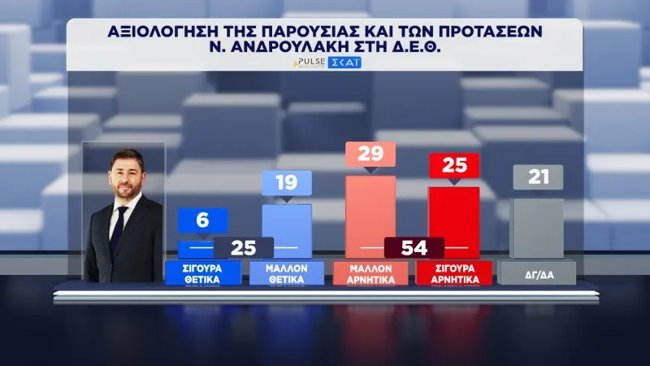 dimoskopisi-pulse-16-9-2026