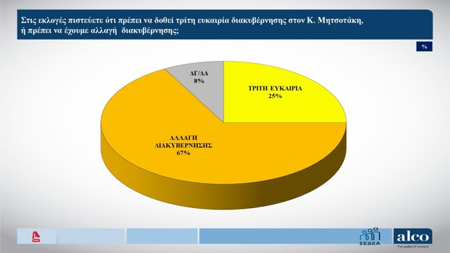 ΔΗΜΟΣΚΟΠΗΣΗ ALCO 21-9-2026