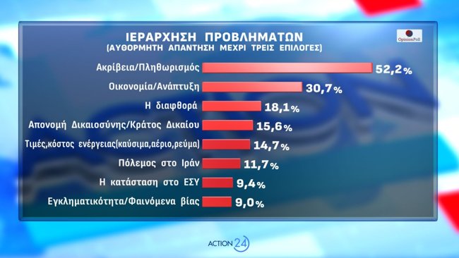 Δημοσκόπηση Opinion Poll