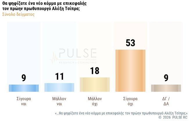ΔΗΜΟΣΚΟΠΗΣΗ PULSE 7/5/2026