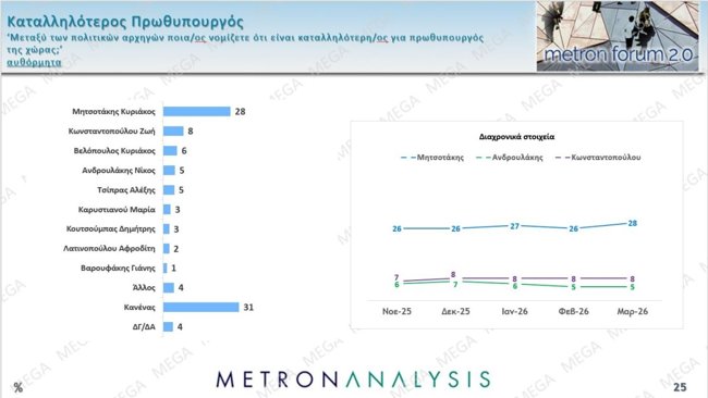 καταλληλοτερος