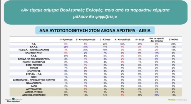 ΔΗΜΟΣΚΟΠΗΣΗ