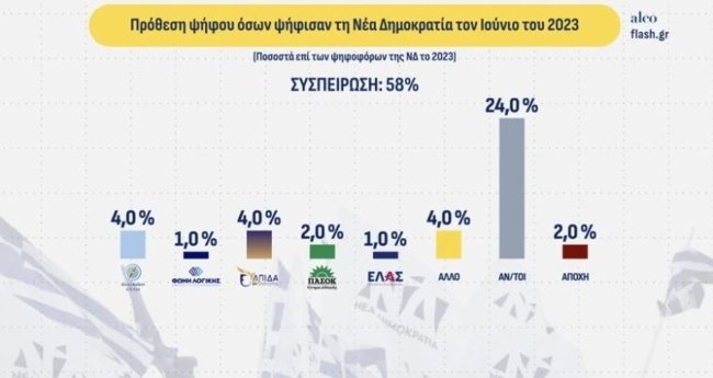 ALCO ΔΗΜΟΣΚΟΠΗΣΗ FLASH