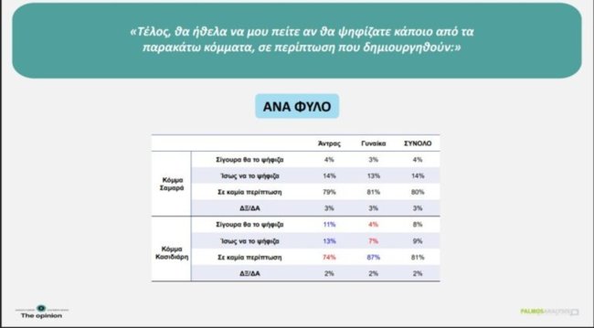 ΔΗΜΟΣΚΟΠΗΣΗ ΣΑΜΑΡΑΣ ΚΑΣΙΔΙΑΡΗΣ