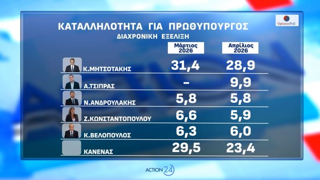 Δημοσκόπηση Opinion Poll