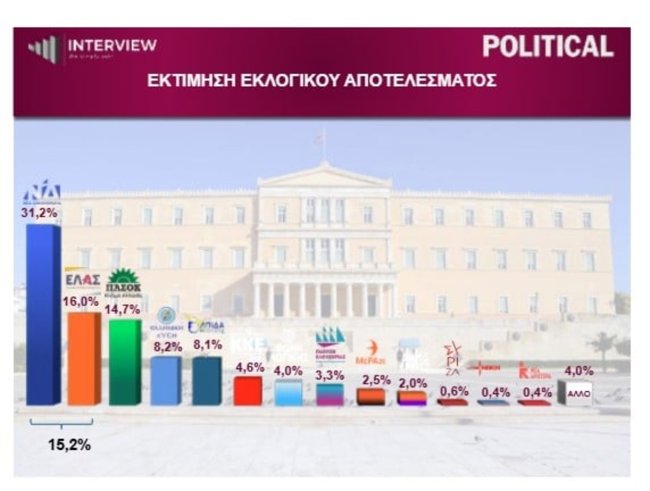 ΔΗΜΟΣΚΟΠΗΣΗ INTERVIEW